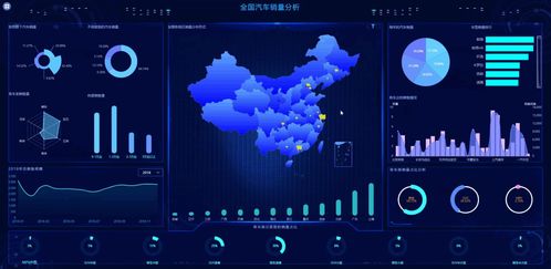掌握動(dòng)態(tài)可視化 Smartbi數(shù)據(jù)地圖制作教程