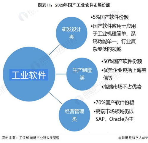 重慶市公布工業軟件發展“兩步走”戰略，2027年建成全國有影響力研發應用高地