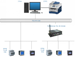 電力監控軟件的可擴展性設計——以安科瑞實踐為例