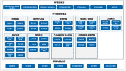 科研與研發項目管理軟件 從IPD產品研發到PLM全生命周期管理的系統化演進